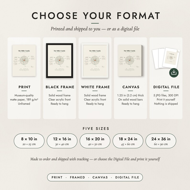 The formats to choose from: matte paper print, black frame, white frame, canvas and the digital file, with the five sizes