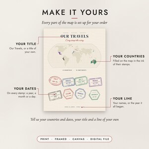 Diagram of what you can personalize: the title, your countries and dates, and your line