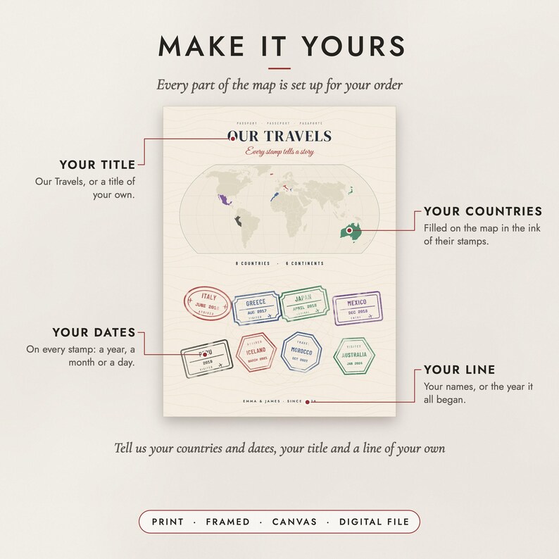 Diagram of what you can personalize: the title, your countries and dates, and your line