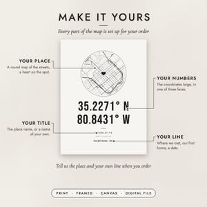 Diagram of what you can personalize: the place, the coordinates, the title and your own line