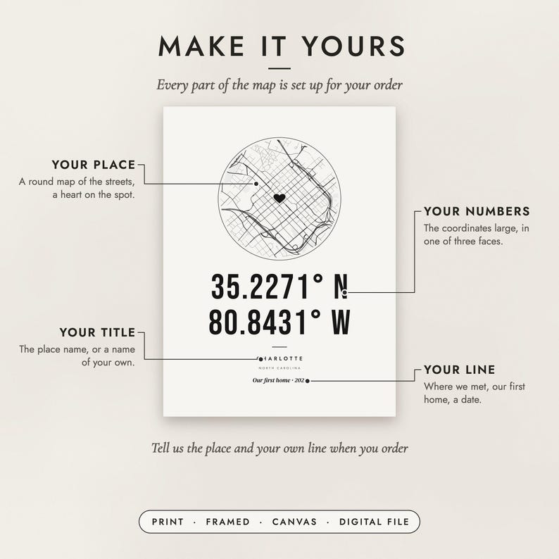 Diagram of what you can personalize: the place, the coordinates, the title and your own line