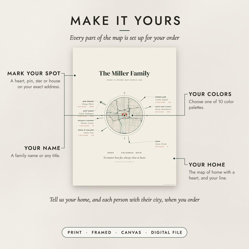 Diagram of what you can personalize: location, colors, title and details