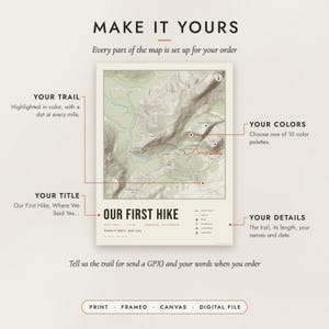 Diagram of what you can personalize: location, colors, title and details
