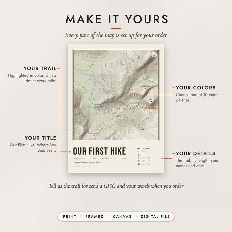 Diagram of what you can personalize: location, colors, title and details