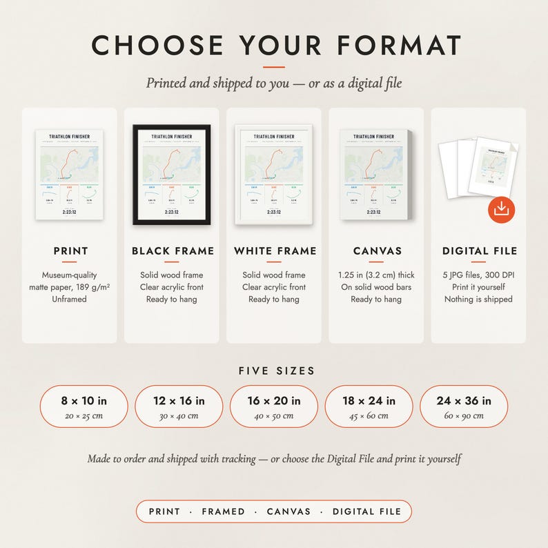 The formats to choose from: matte paper print, black frame, white frame, canvas and the digital file, with the five sizes