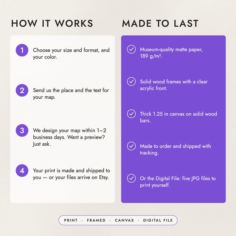 How to order in four steps, and what the prints, frames and canvas are made of