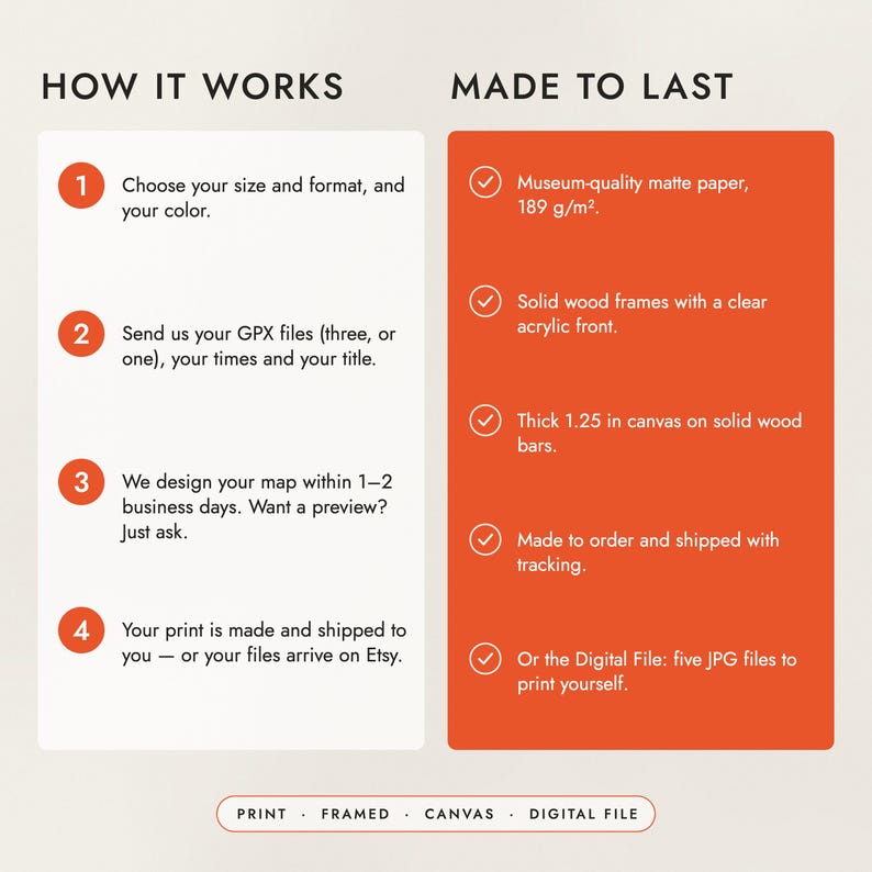 How to order in four steps, and what the prints, frames and canvas are made of