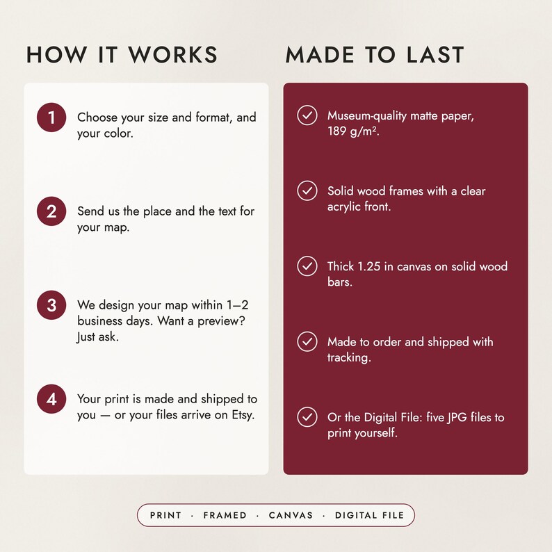 How to order in four steps, and what the prints, frames and canvas are made of