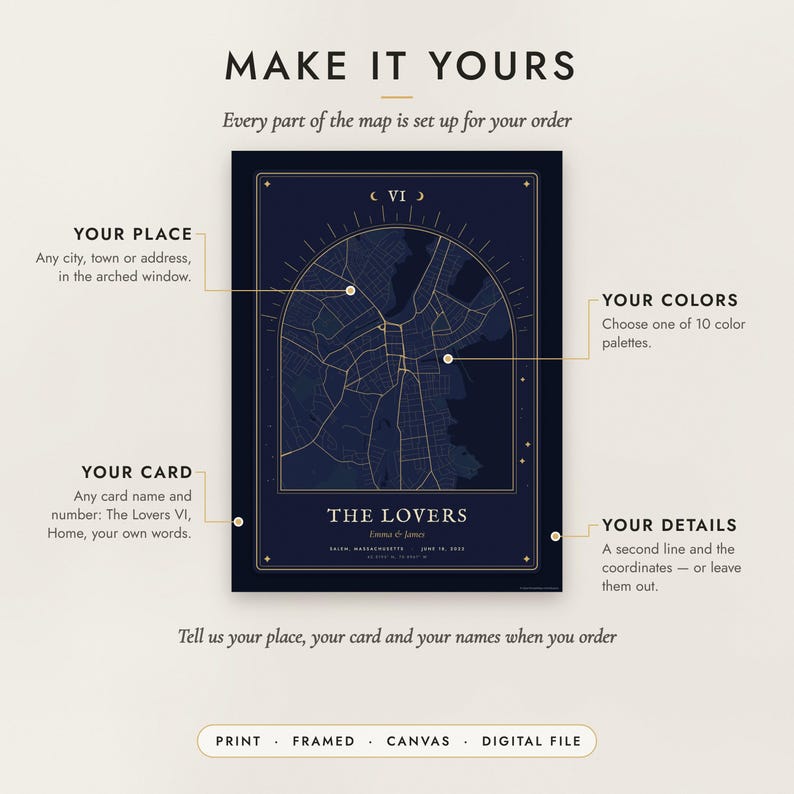 Diagram of what you can personalize: location, colors, title and details