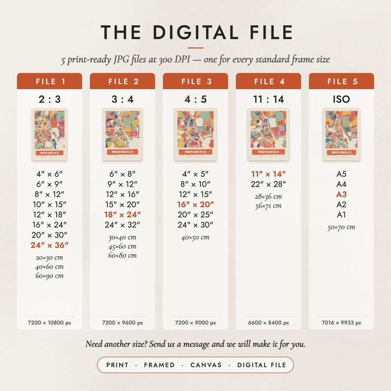 The Digital File option: five print-ready JPG files in 2:3, 3:4, 4:5, 11:14 and ISO ratios at 300 DPI