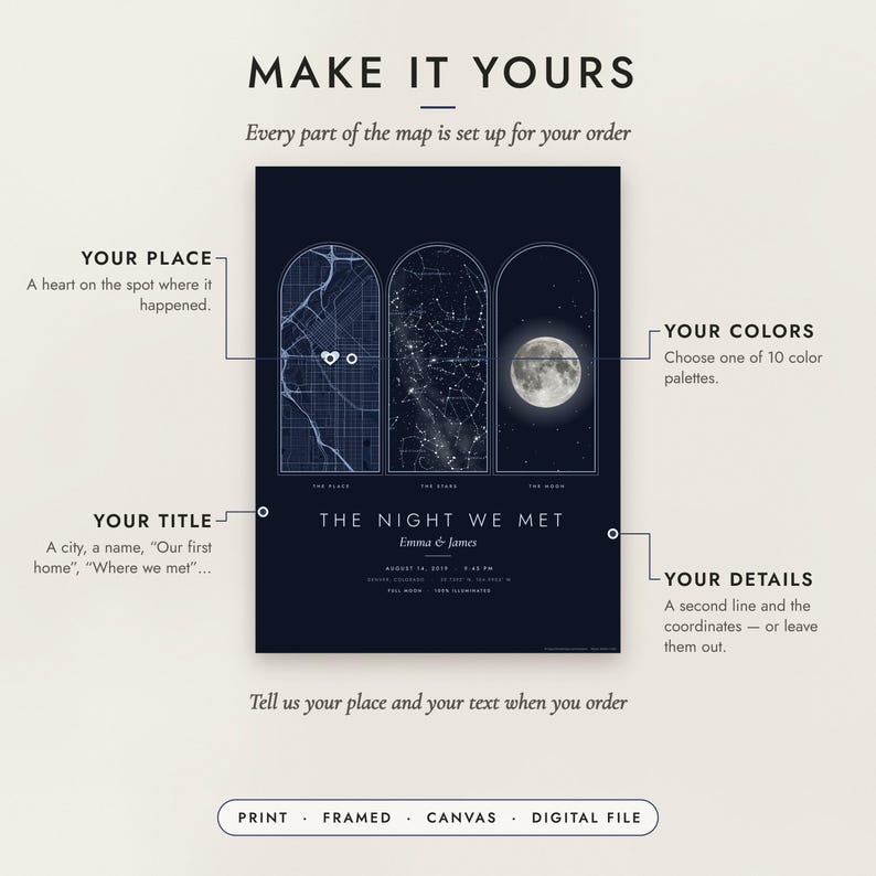 Diagram of what you can personalize: location, colors, title and details