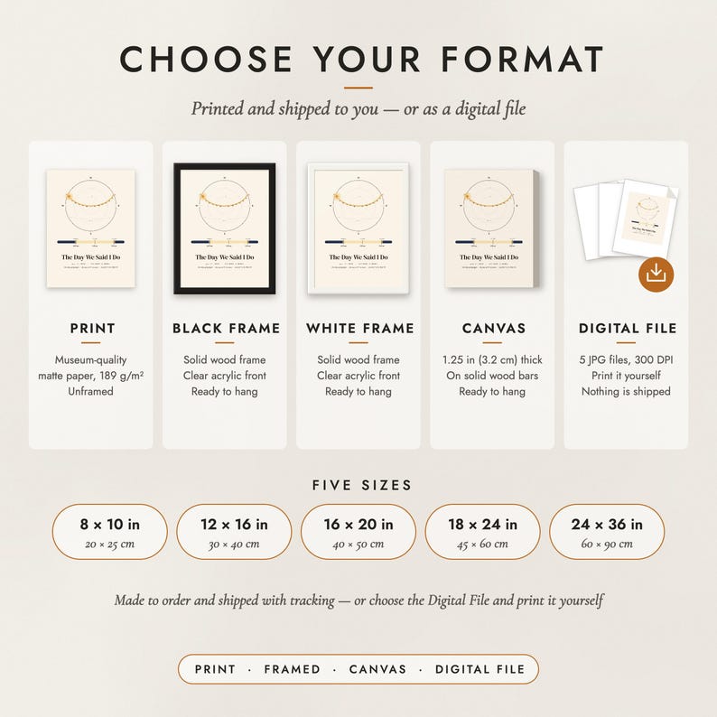 The formats to choose from: matte paper print, black frame, white frame, canvas and the digital file, with the five sizes