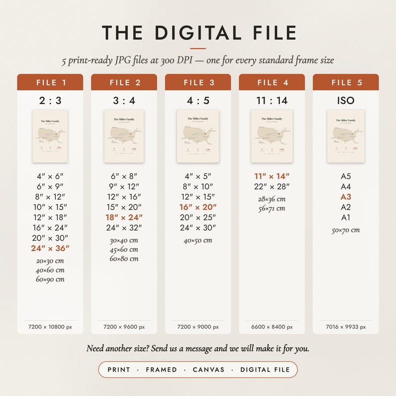 The Digital File option: five print-ready JPG files in 2:3, 3:4, 4:5, 11:14 and ISO ratios at 300 DPI