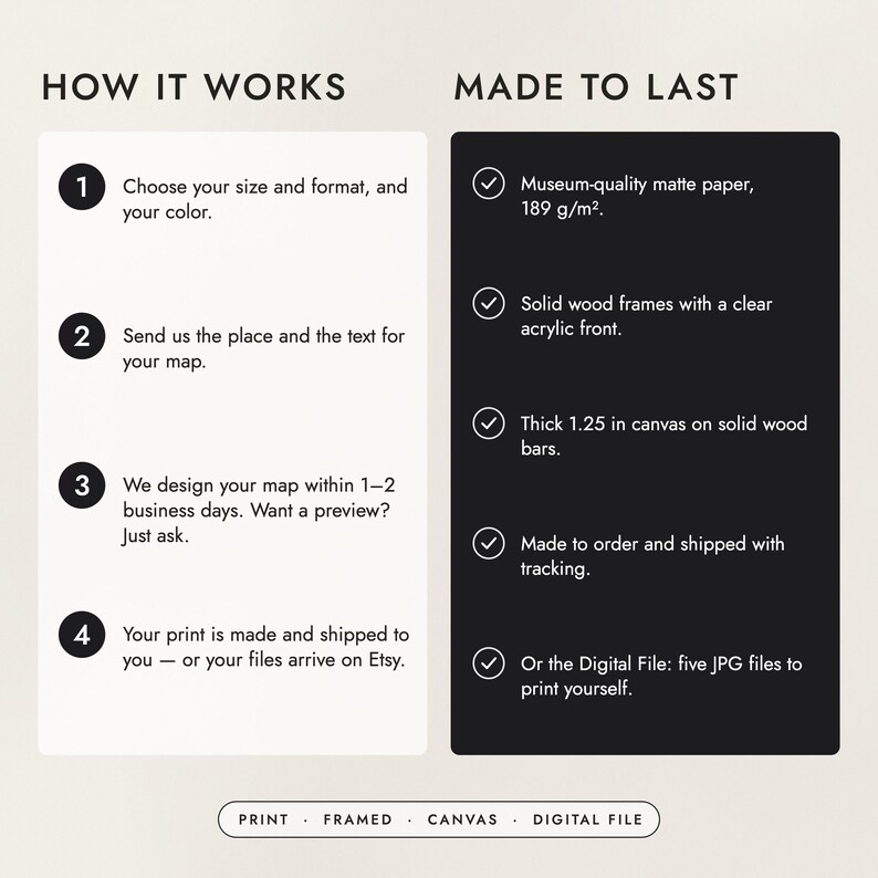 How to order in four steps, and what the prints, frames and canvas are made of