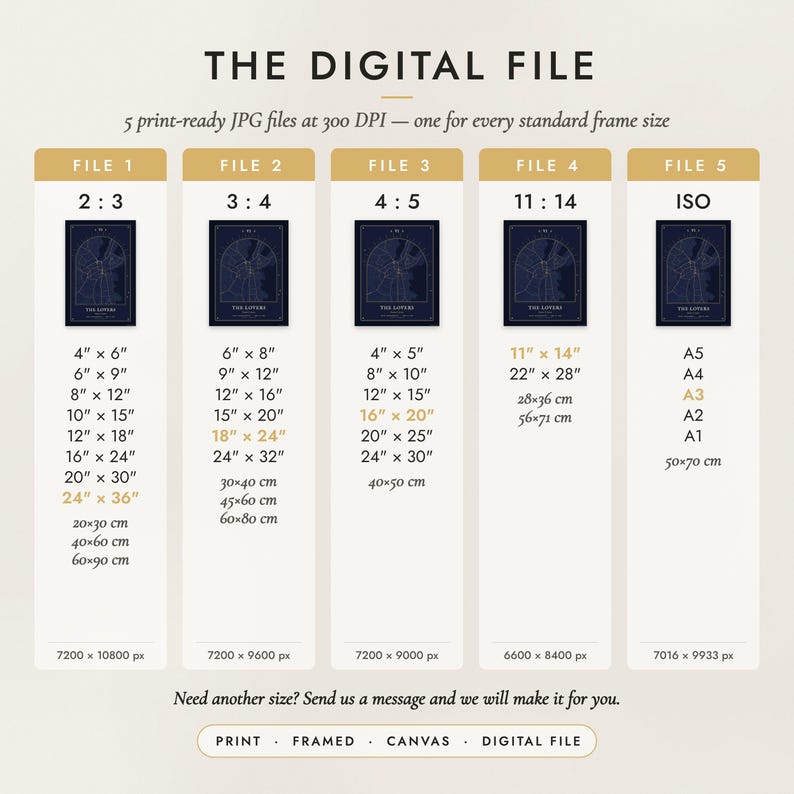 The Digital File option: five print-ready JPG files in 2:3, 3:4, 4:5, 11:14 and ISO ratios at 300 DPI