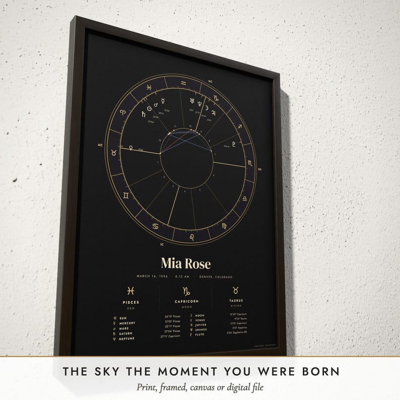Three-quarter view of the framed Birth Chart Print poster on a white plaster wall