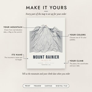 Diagram of what you can personalize: location, colors, title and details