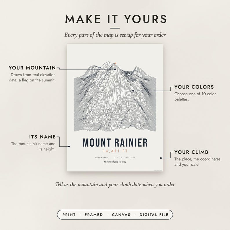 Diagram of what you can personalize: location, colors, title and details