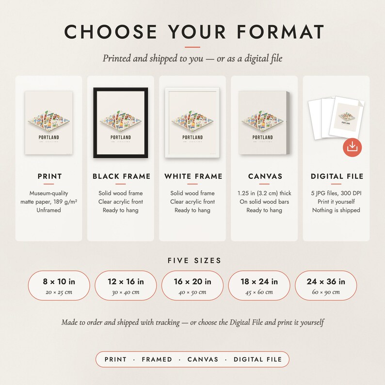The formats to choose from: matte paper print, black frame, white frame, canvas and the digital file, with the five sizes