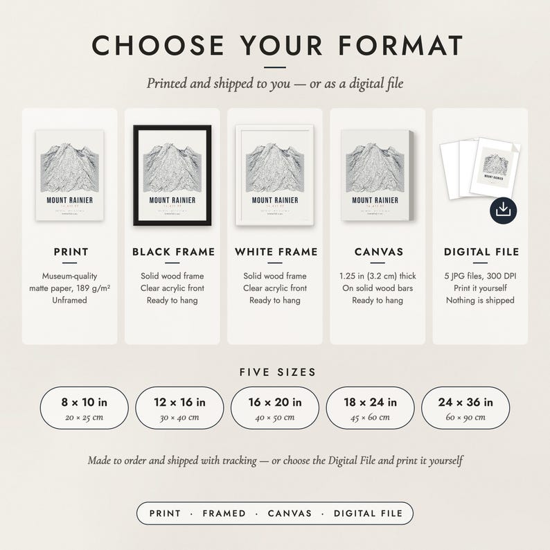 The formats to choose from: matte paper print, black frame, white frame, canvas and the digital file, with the five sizes