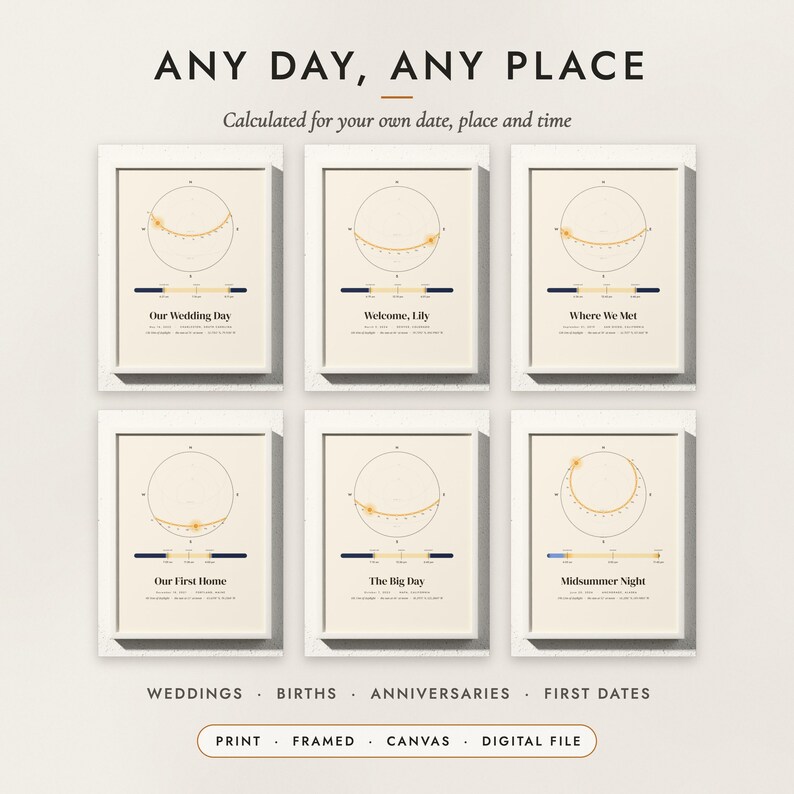 Sun Path Print examples for six days and places