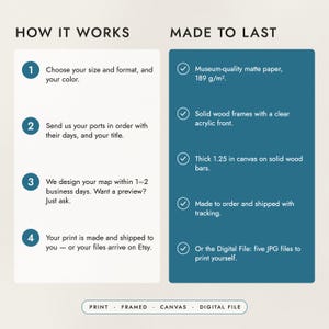 How to order in four steps, and what the prints, frames and canvas are made of