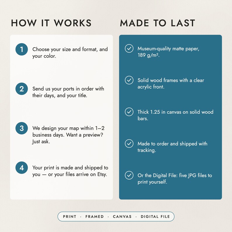 How to order in four steps, and what the prints, frames and canvas are made of