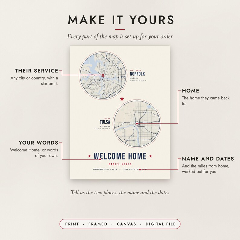 Diagram of what you can personalize: where they served, home, your words, the name and the dates