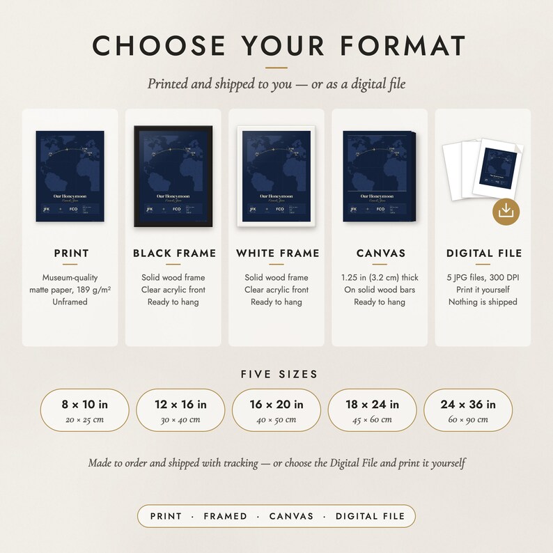 The formats to choose from: matte paper print, black frame, white frame, canvas and the digital file, with the five sizes
