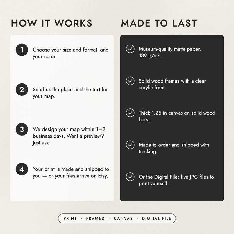 How to order in four steps, and what the prints, frames and canvas are made of