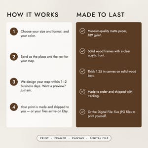 How to order in four steps, and what the prints, frames and canvas are made of