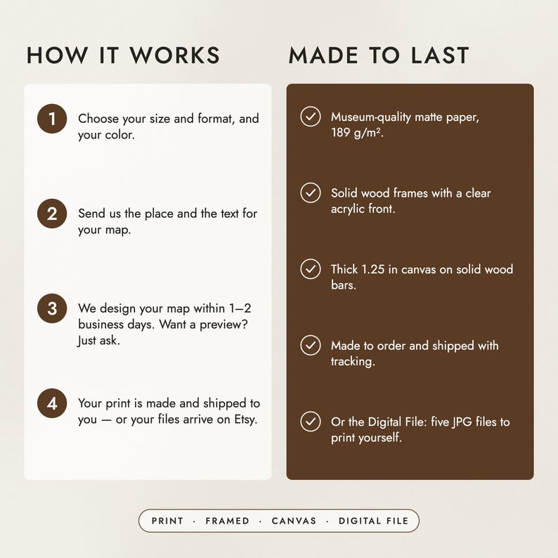 How to order in four steps, and what the prints, frames and canvas are made of