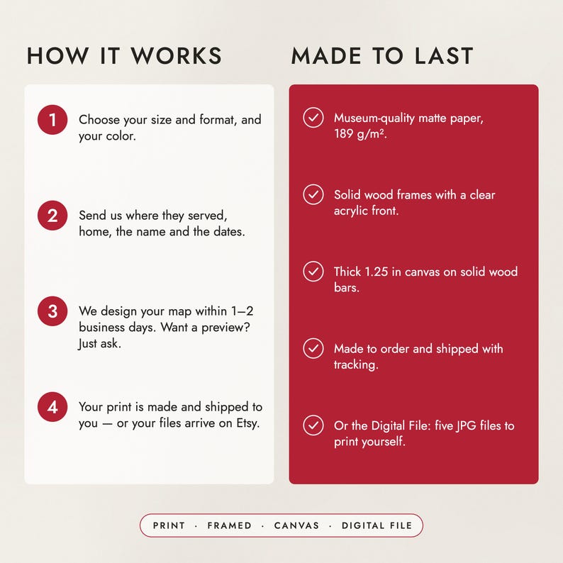 How to order in four steps, and what the prints, frames and canvas are made of