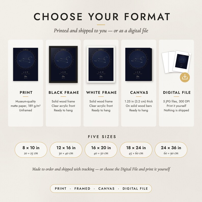 The formats to choose from: matte paper print, black frame, white frame, canvas and the digital file, with the five sizes