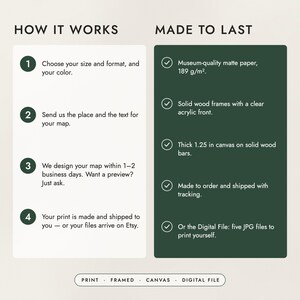 How to order in four steps, and what the prints, frames and canvas are made of