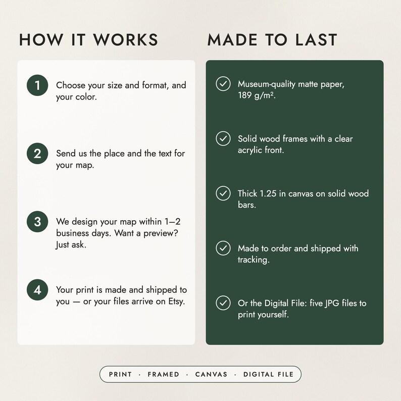 How to order in four steps, and what the prints, frames and canvas are made of
