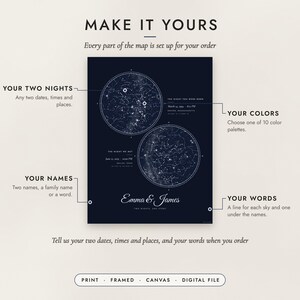 Diagram of what you can personalize: location, colors, title and details