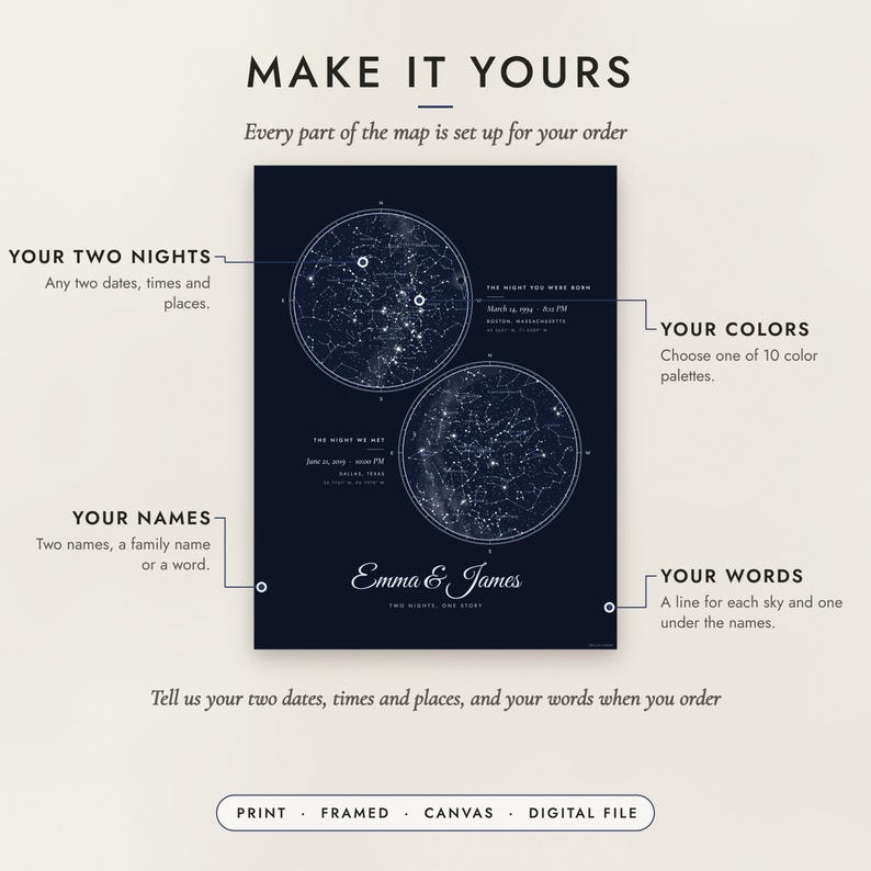 Diagram of what you can personalize: location, colors, title and details