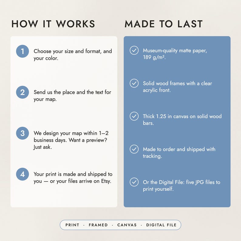 How to order in four steps, and what the prints, frames and canvas are made of