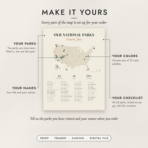Diagram of what you can personalize: location, colors, title and details