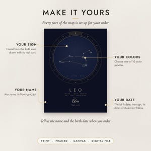Diagram of what you can personalize: location, colors, title and details