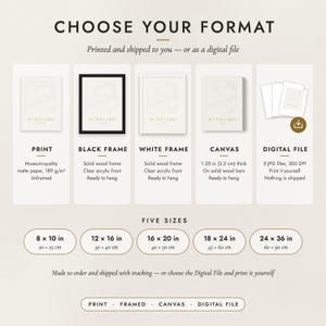 The formats to choose from: matte paper print, black frame, white frame, canvas and the digital file, with the five sizes