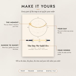 Diagram of what you can personalize: the moment, the day, the sunrise and sunset times and your words