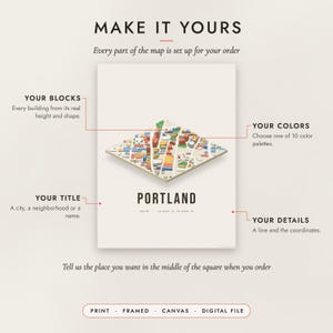 Diagram of what you can personalize: location, colors, title and details