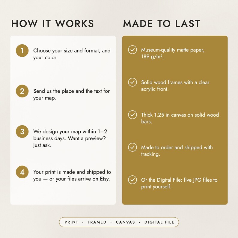 How to order in four steps, and what the prints, frames and canvas are made of