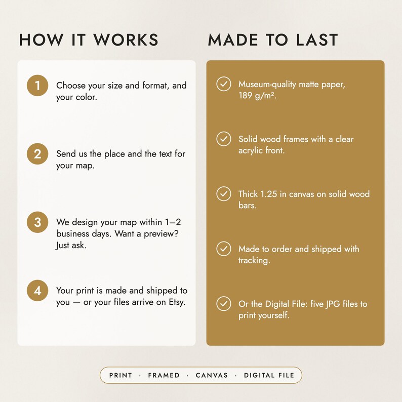How to order in four steps, and what the prints, frames and canvas are made of