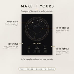 Diagram of what you can personalize: location, colors, title and details