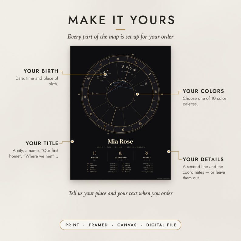 Diagram of what you can personalize: location, colors, title and details