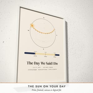 Three-quarter view of the framed Sun Path Print poster on a white plaster wall