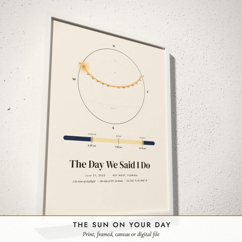 Three-quarter view of the framed Sun Path Print poster on a white plaster wall